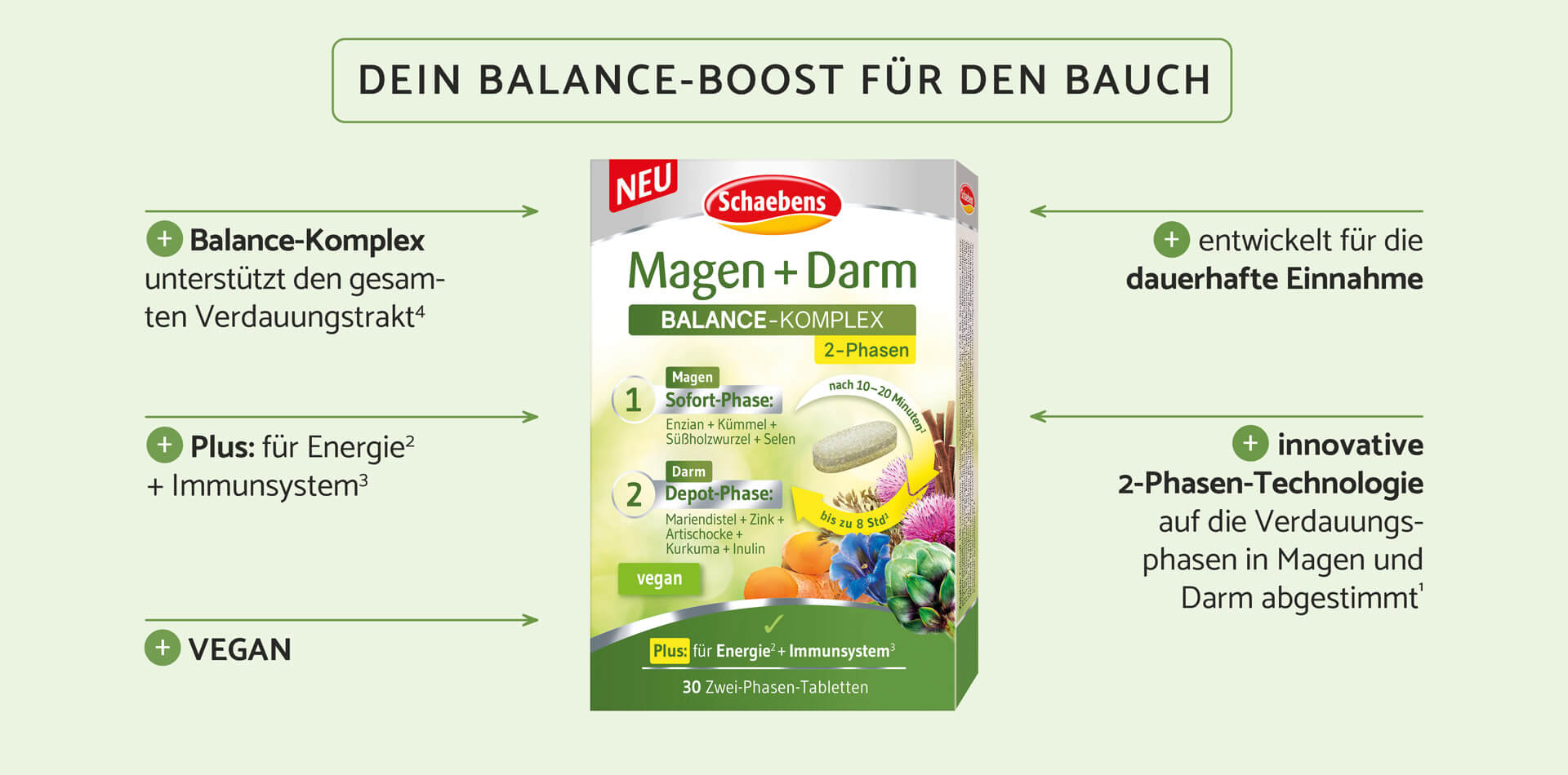 magen-darm-balance-komplex-von-schaebens